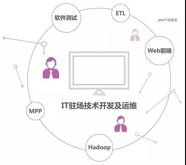 云和数据 IT职业教育的创新者——云和技术篇